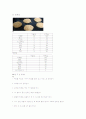 제과제빵 레시피 15페이지