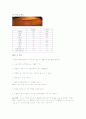 제과제빵 레시피 21페이지