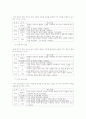 얼굴 피부의 관찰과 손질 계획 7페이지