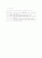 얼굴 피부의 관찰과 손질 계획 8페이지