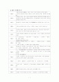 김소월 - 바라건대는 우리에게 우리의 보습 댈 땅이 있었더면 2페이지