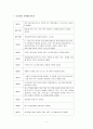   이상화 - 빼앗긴들에도봄은오는가  2페이지