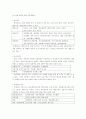 신라호텔 기업분석 13페이지