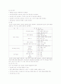 미용인의 진로와 자세 2페이지