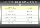 고령화사회의 개념과 해결방안 4페이지