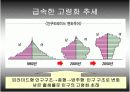 고령화사회의 개념과 해결방안 9페이지
