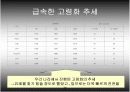 고령화사회의 개념과 해결방안 10페이지