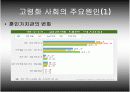 고령화사회의 개념과 해결방안 13페이지