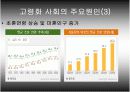 고령화사회의 개념과 해결방안 15페이지