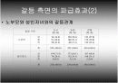 고령화사회의 개념과 해결방안 19페이지