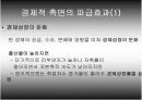 고령화사회의 개념과 해결방안 20페이지