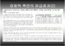 고령화사회의 개념과 해결방안 22페이지