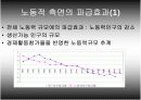 고령화사회의 개념과 해결방안 24페이지