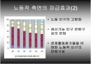 고령화사회의 개념과 해결방안 25페이지