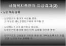 고령화사회의 개념과 해결방안 28페이지