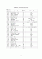 중국 가공무역 현황과 한국경제에 미치는 영향 6페이지