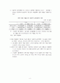 중국 가공무역 현황과 한국경제에 미치는 영향 8페이지
