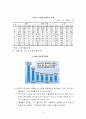 중국 가공무역 현황과 한국경제에 미치는 영향 10페이지