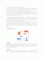 특정기술 혹은 상품에 관한 조사 4페이지