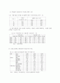 시대별 학교와 청소년에 대한 분석 자료 3페이지