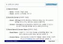브랜드, 브랜드 네이밍, 브랜딩의 개념정리 6페이지