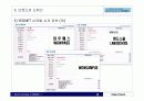 브랜드, 브랜드 네이밍, 브랜딩의 개념정리 8페이지