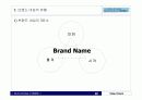 브랜드, 브랜드 네이밍, 브랜딩의 개념정리 10페이지