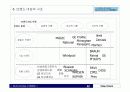 브랜드, 브랜드 네이밍, 브랜딩의 개념정리 12페이지