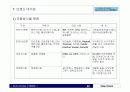 브랜드, 브랜드 네이밍, 브랜딩의 개념정리 13페이지