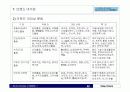 브랜드, 브랜드 네이밍, 브랜딩의 개념정리 14페이지