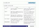 브랜드, 브랜드 네이밍, 브랜딩의 개념정리 16페이지