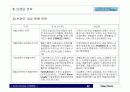 브랜드, 브랜드 네이밍, 브랜딩의 개념정리 17페이지