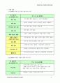 한국관광컨텐츠제공(KTCP) 사업계획서 3페이지