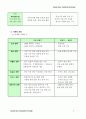한국관광컨텐츠제공(KTCP) 사업계획서 7페이지
