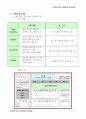 한국관광컨텐츠제공(KTCP) 사업계획서 8페이지