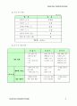 한국관광컨텐츠제공(KTCP) 사업계획서 9페이지