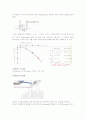 [일반물리 실험 보고서] Projectil Motion+++결과,고찰 有 2페이지