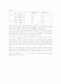 [일반물리 실험 보고서] Capacitors(캐퍼시터)+++결과,고찰 有 8페이지