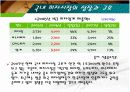 [마케팅관리]미스터피자(Mr. Pizza) 마케팅전략 분석 및 경쟁력강화 방안 (A+리포트) 7페이지