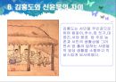 풍속화가 김홍도와 신윤복 - 미술교육론.ppt자료  22페이지
