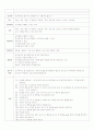 몬테소리 일상영역 교구 계획안 5페이지