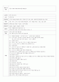 몬테소리 일상영역 계획안 3페이지