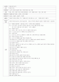 몬테소리 일상영역 계획안 5페이지