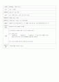 몬테소리 일상영역 계획안 11페이지