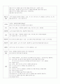몬테소리 일상영역 계획안 14페이지