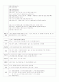 몬테소리 일상영역 계획안 16페이지