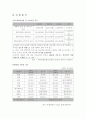 캐릭터 전문 판매 및 포탈사이트 사업계획서 6페이지