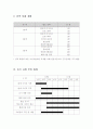 캐릭터 전문 판매 및 포탈사이트 사업계획서 9페이지