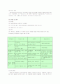 전기 자동차 레포트 10페이지