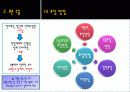 통계의 기본개념 6페이지